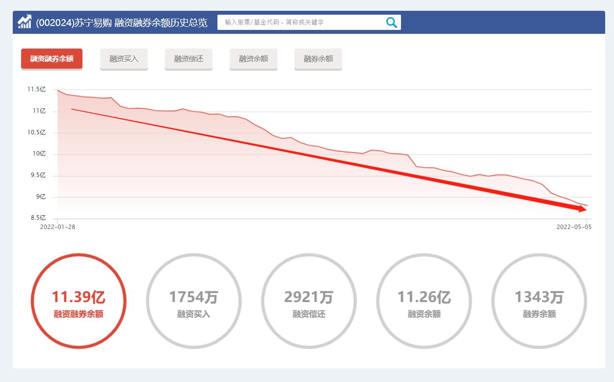 苏宁易购股票为什么一直跌,6.18苏宁易购股票会涨吗