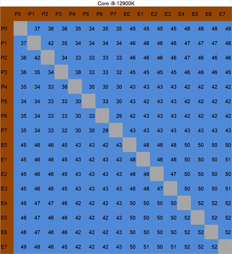 英特尔13代酷睿处理器工艺,英特尔13代酷睿处理器怎么选