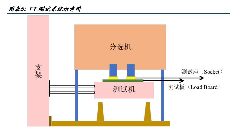 半导体测试与软件测试,半导体第三方检测机构