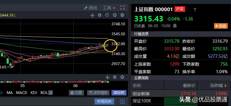 复盘持续精进,复盘与数据分析