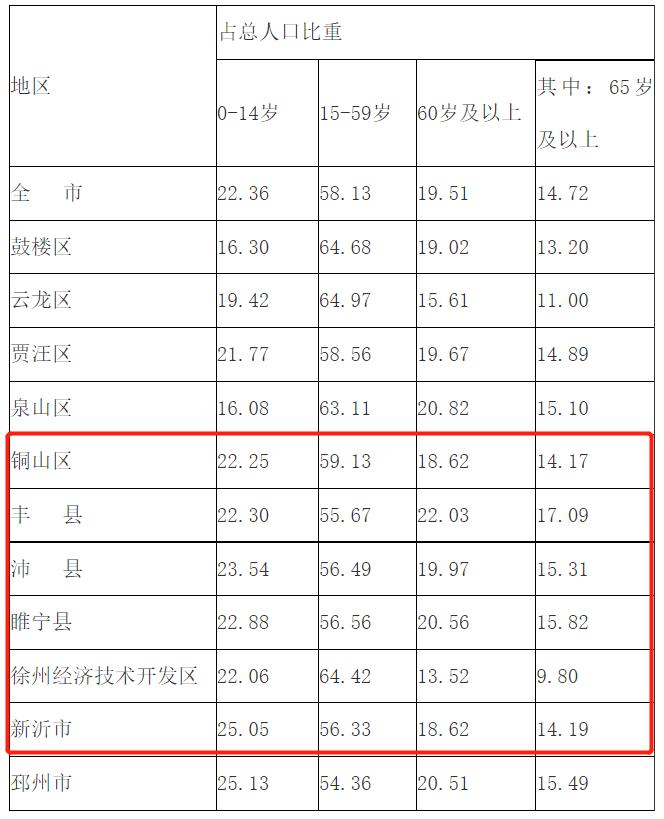 江苏省新沂市现状,徐州丰县目前情况