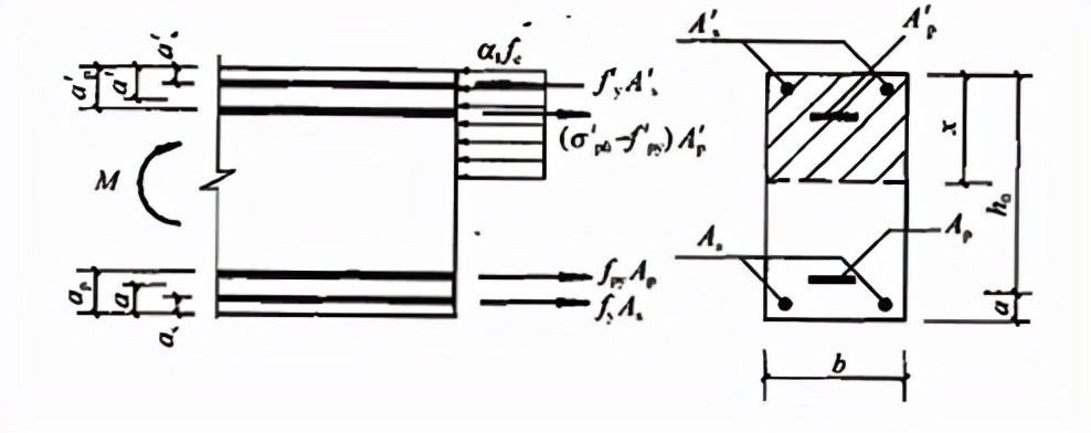 混凝土结构设计规范gb5001-2010,混凝土结构设计规范GB50010-2010