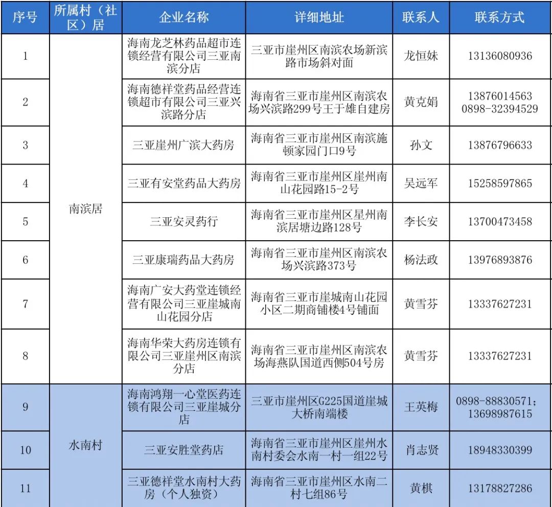 药店药品管理疫情期间,全省药店疫情防控措施