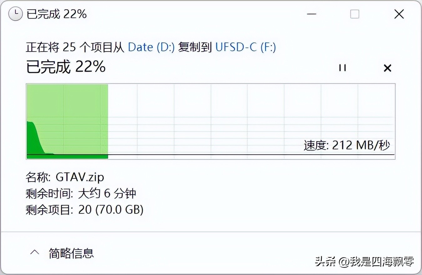 奥睿科快闪u盘缺点,奥睿科ufsd-i快闪u盘测评