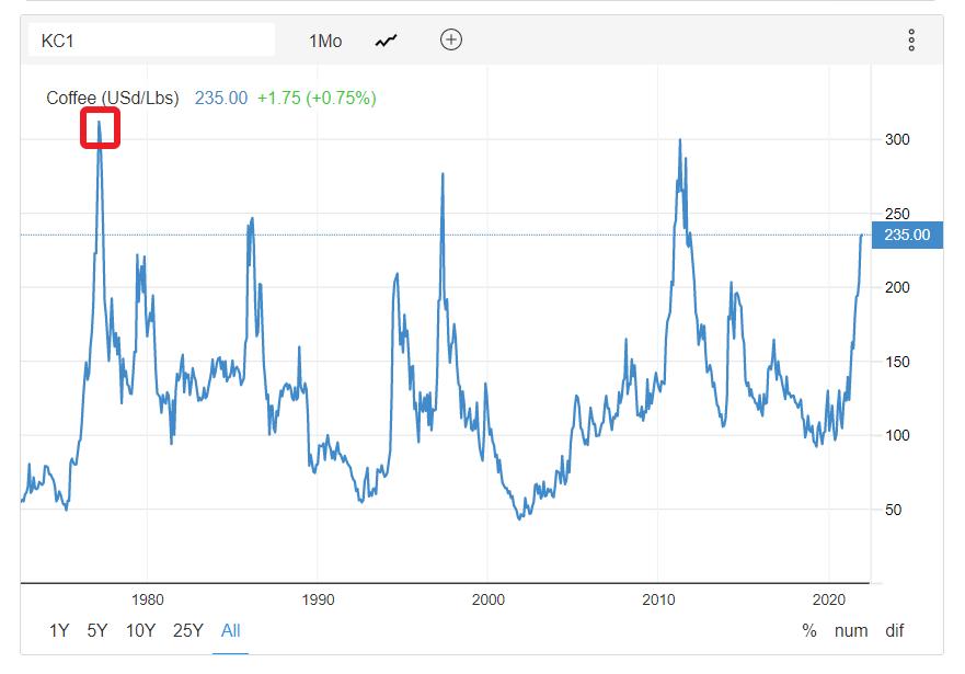 巴西咖啡为什么叫巴西咖啡,巴西咖啡的发展历史