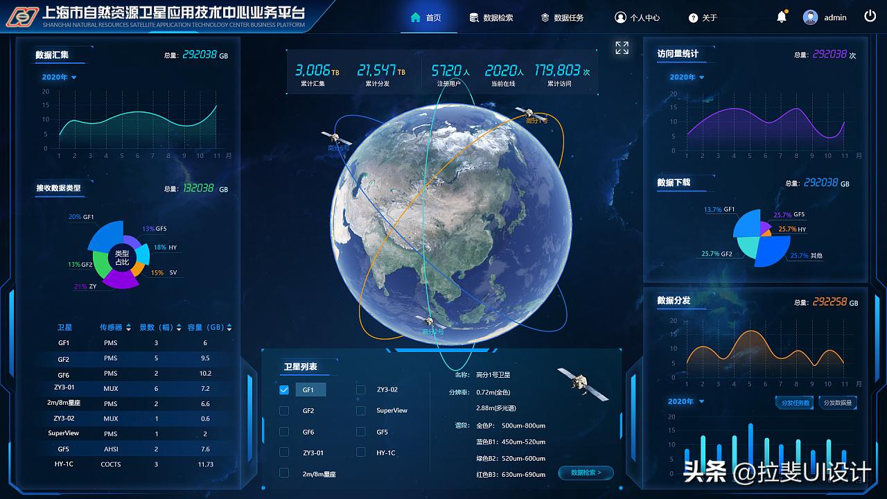 ui设计对可视化大屏的理解,ui设计对接