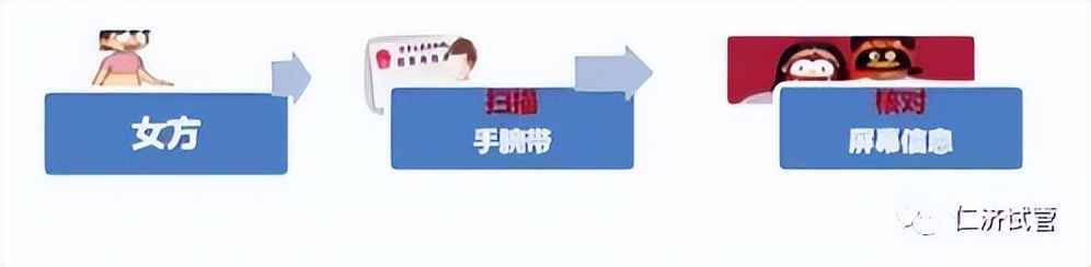 仁济医院试管攻略,仁济医院生殖中心试管流程