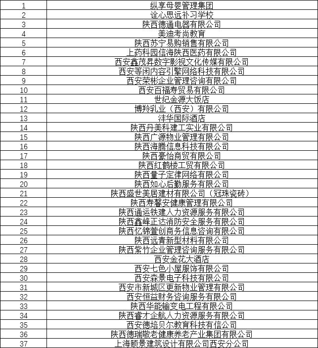 1个主会场4个主题分会场,市区重点企业招聘会