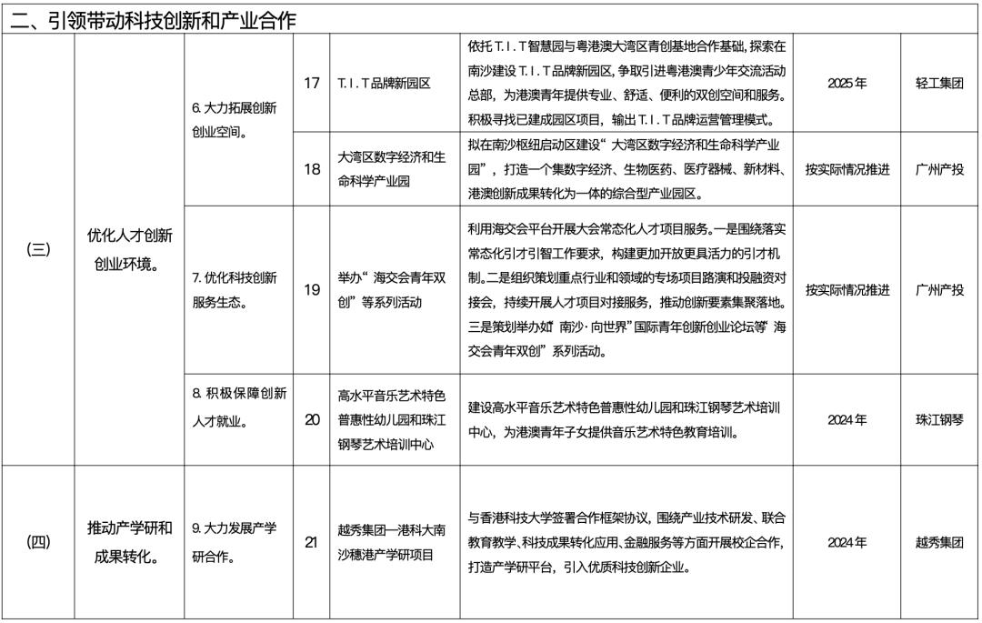 南沙社保五改三 (2022南沙区社保优惠政策)