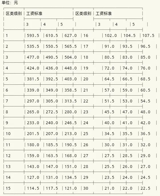 莱阳市退休工资,山东莱阳地区物价高吗