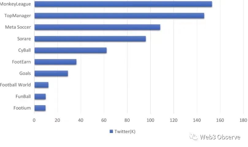 足球行业分析报告,足球游戏市场分析