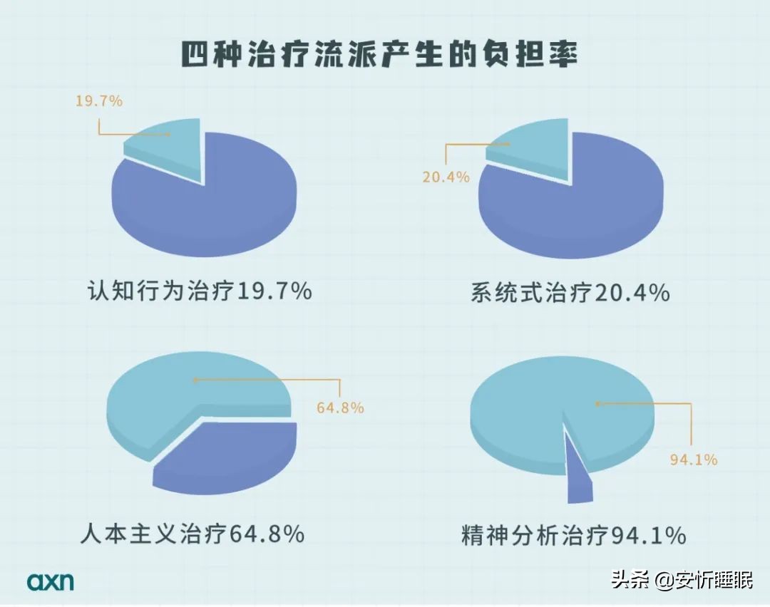 心理治疗药物副作用,心理治疗有哪些疗法