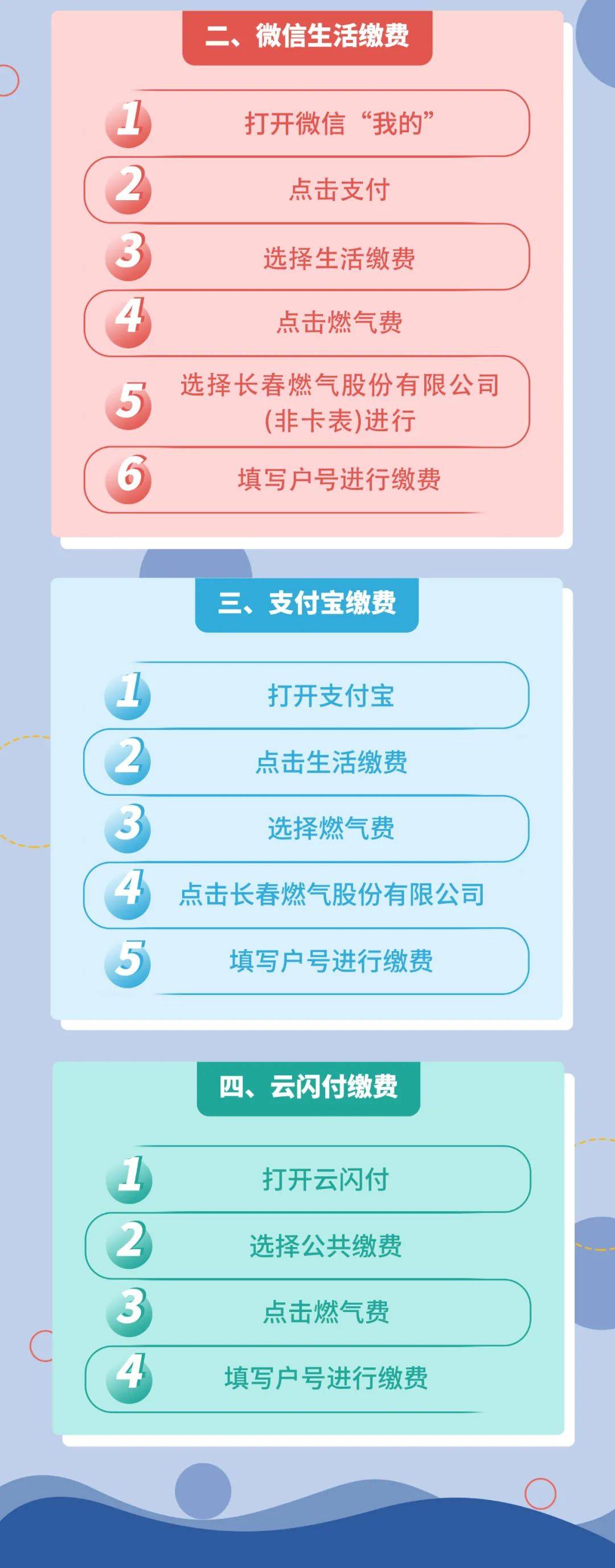 长春燃气发布一季度业绩,长春燃气深度分析