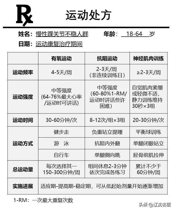 崴脚不重视当心出现后遗症,崴脚处理不及时会导致习惯性崴脚