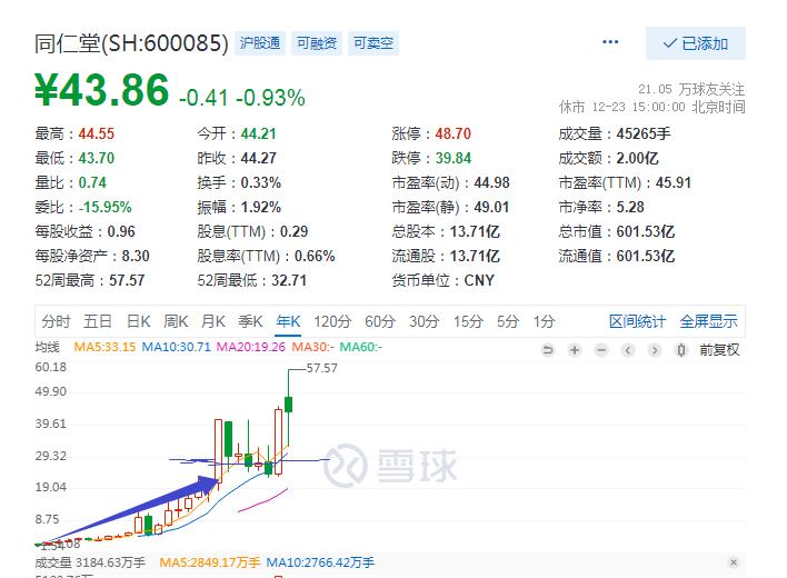 了解同仁堂,同仁堂派系