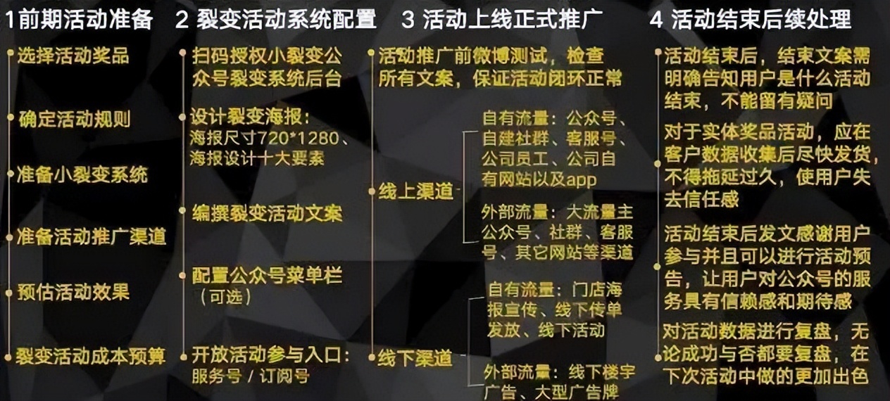 社群运营全流程解析,社群运营流程全攻略