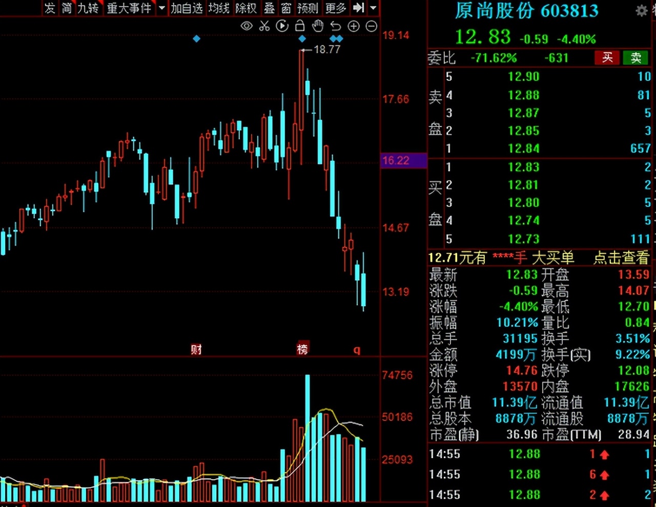 物流板块概念股一览表,a股迎来万亿级利好