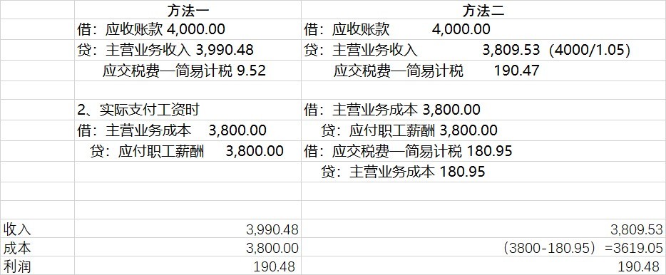 差额征税企业账务处理,企业常见的财税问题有哪些