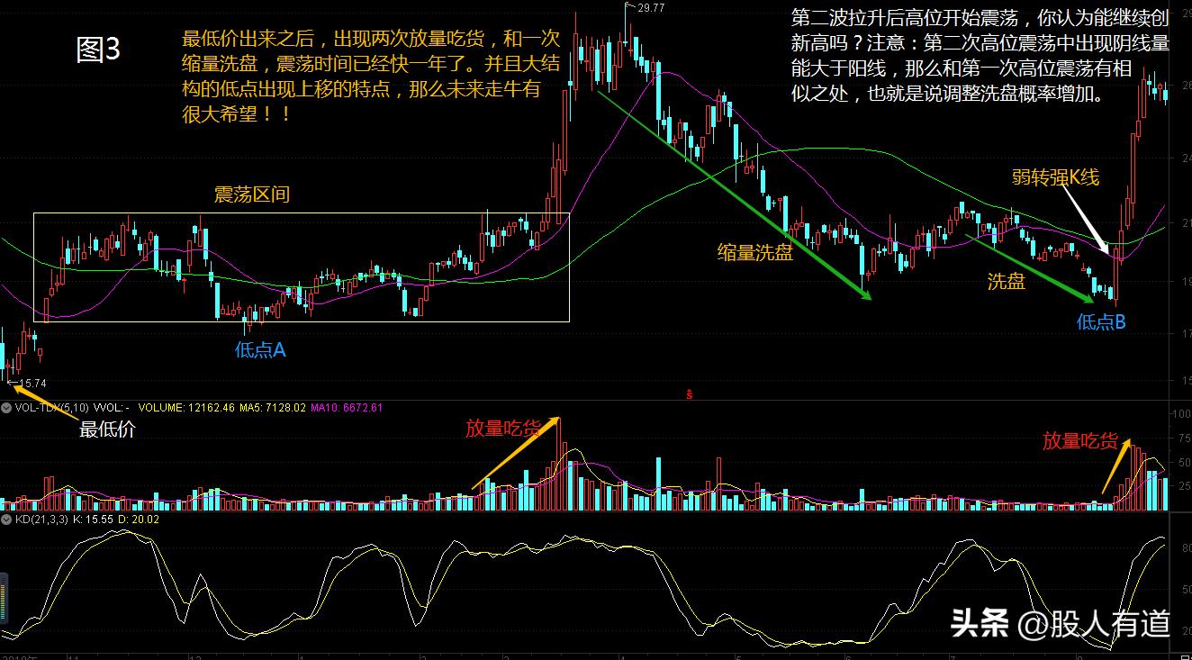 石破天惊拳发展史,近年出现的十倍牛股
