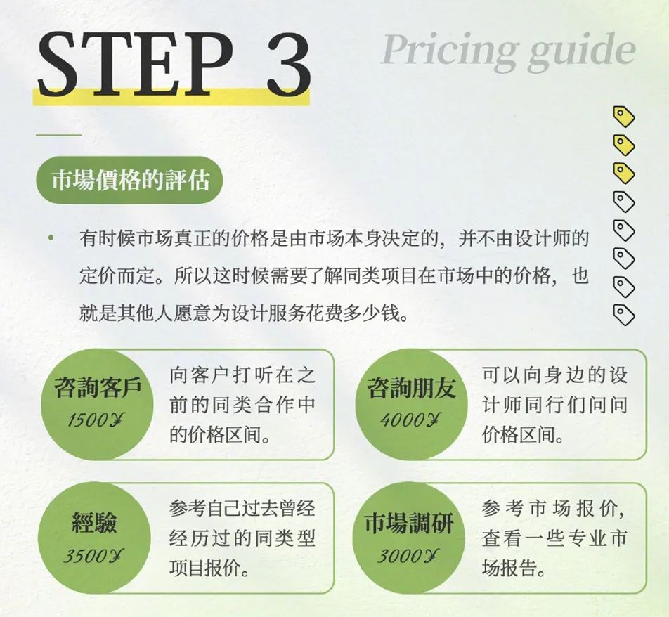 设计接单流程及细节,设计接单报价模板