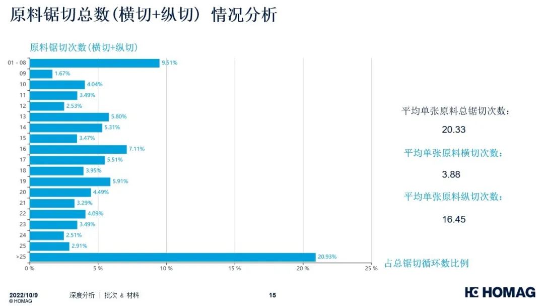物联网赋能中国制造,工业物联网赋能