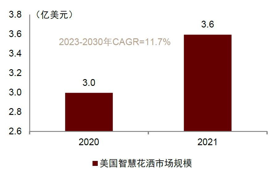 中金|智慧家居系列三：卫浴空间智慧化升级，打破行业成长天花板