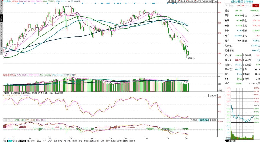 中国股市大小盘,股市盈亏比不准