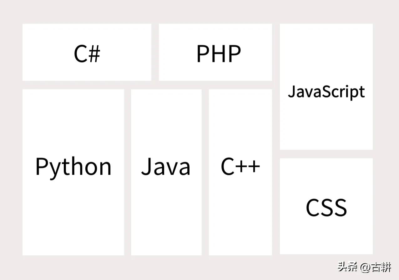 程序员简历编程语言,程序员找工作学哪种编程语言