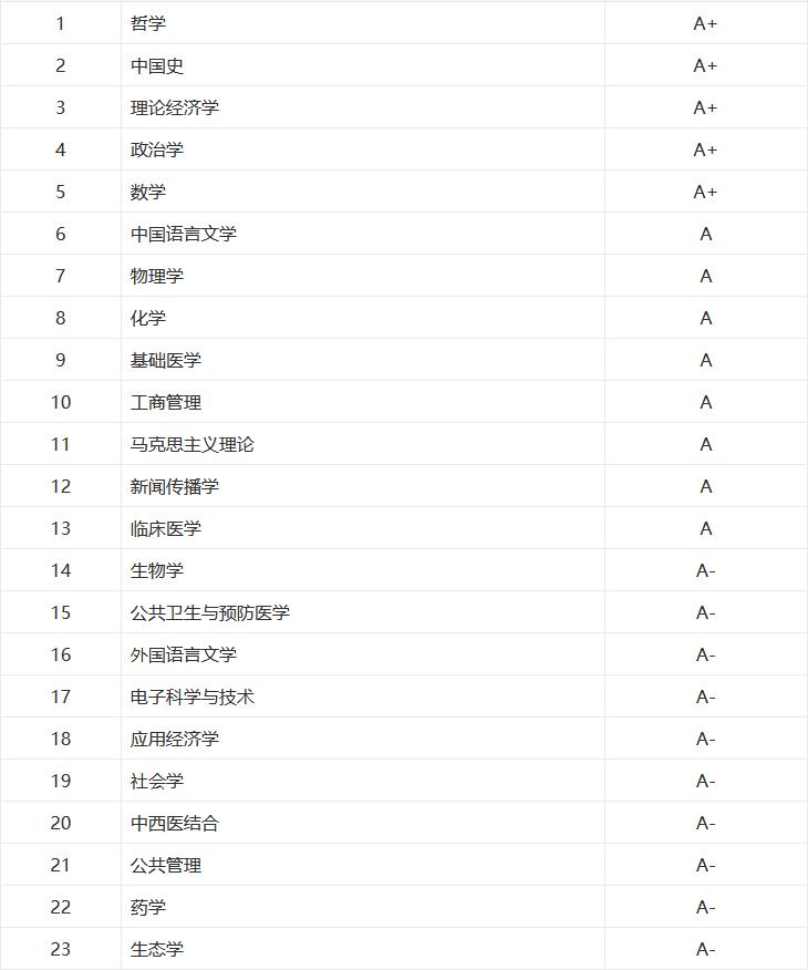 海南考690分能上复旦大学吗,复旦大学和上海交大哪个好考一些