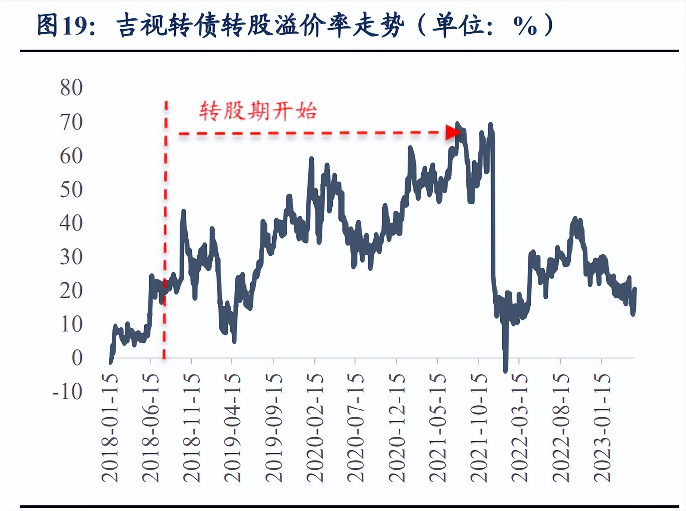 可转债行情每日播报,可转债今日股评