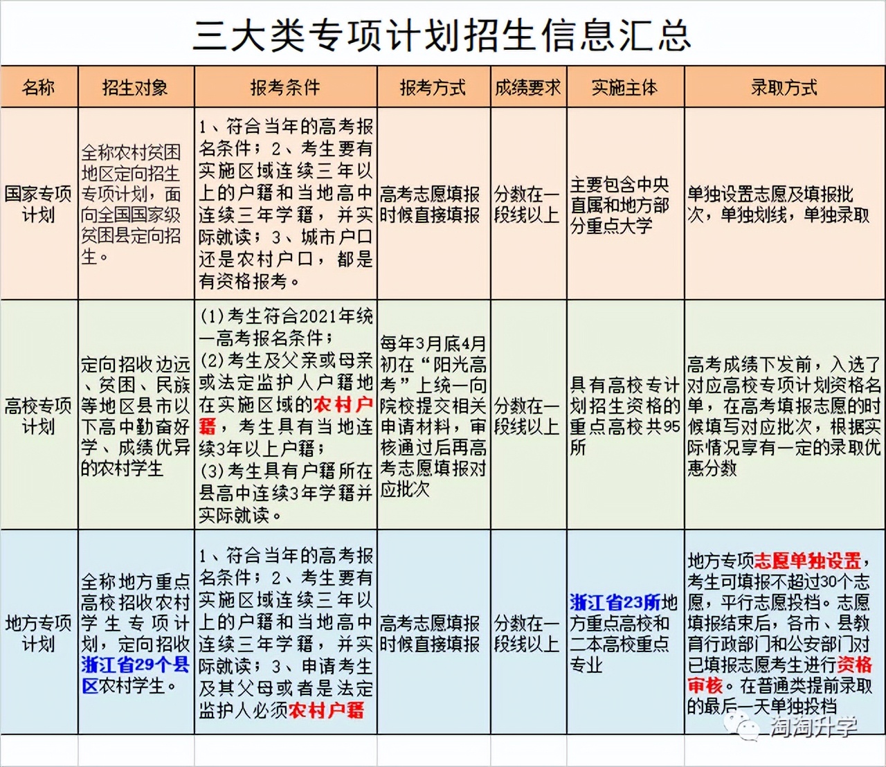 进入清华的18种方式,如何快速入清华学习