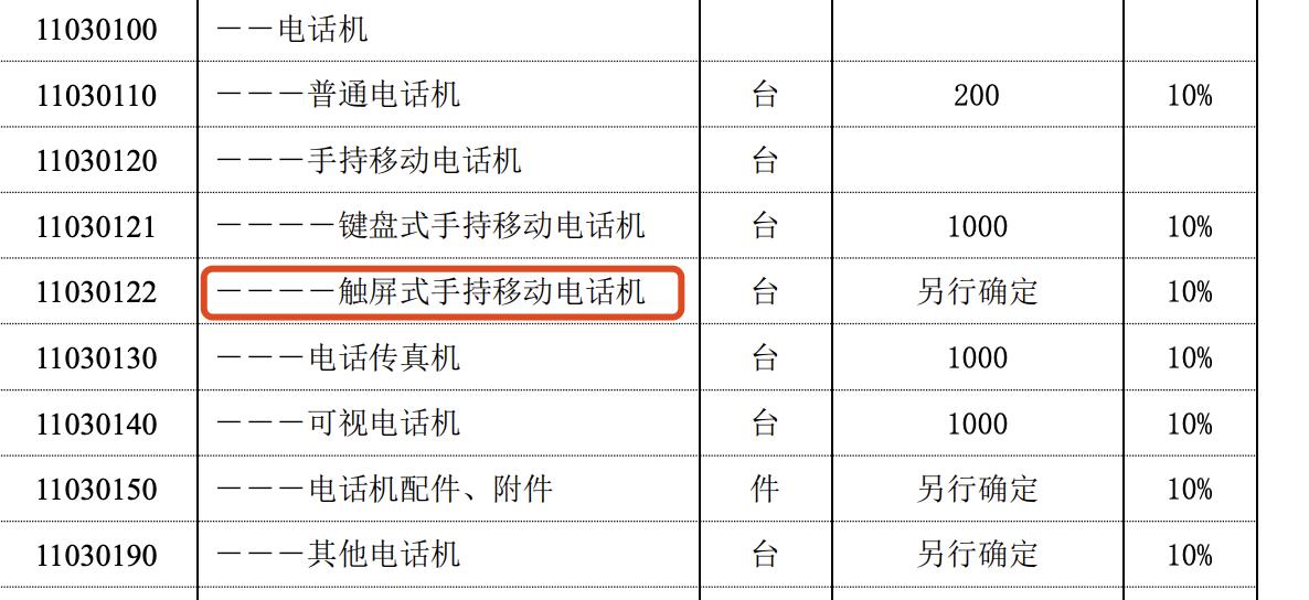 香港购物通关要求,香港通关后去哪里购物