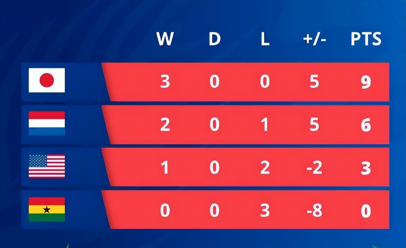 中国女足亚洲杯上4:3淘汰日本队,女足世界杯中国1-6英格兰小组出局