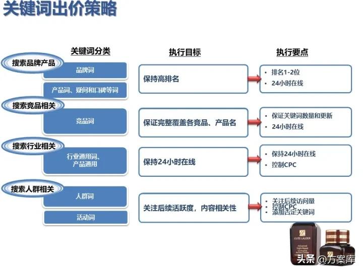 雅诗兰黛市场营销策划方案,雅诗兰黛促销活动策划方案