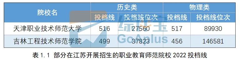 比较适合女生的六大专业,这4所大学最适合低分考生报考