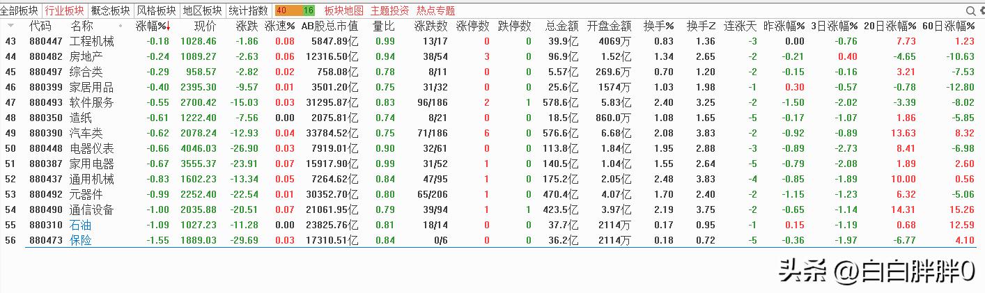 a股技术分析及操作,a股技术分析与预判