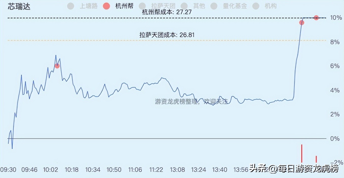 2023年11月15日游资交易明细,2023年4月21日游资交易明细