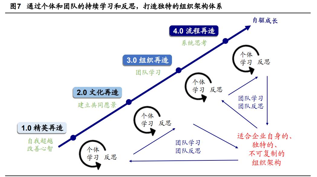 珀莱雅研发实验室,珀莱雅品牌策划案例