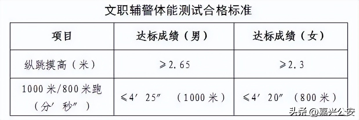市公安局拟招484名警察怎么报名,2021市公安局招聘500人