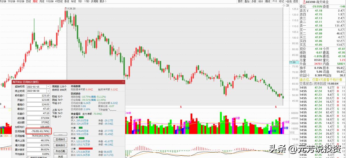 罕见！这些行业茅股价纷纷刷新新低，抄底时机？机器人能不能追？