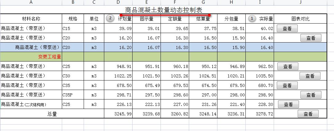 成本测算与成本预算,工程成本测算的方法和技巧