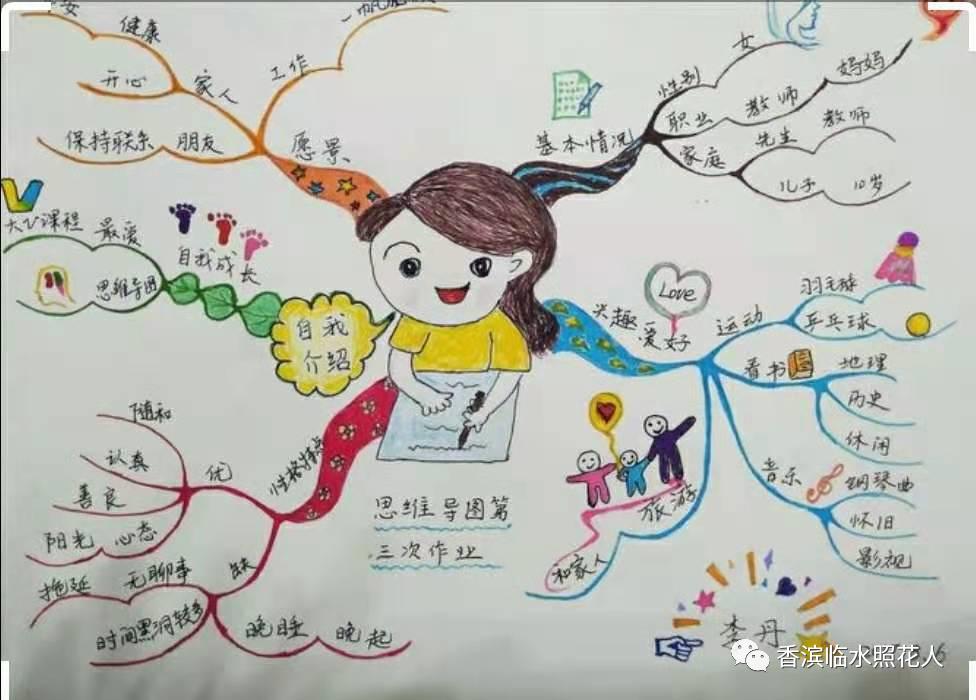 我的发明作文思维导图,我的奇思妙想思维导图作文怎么写