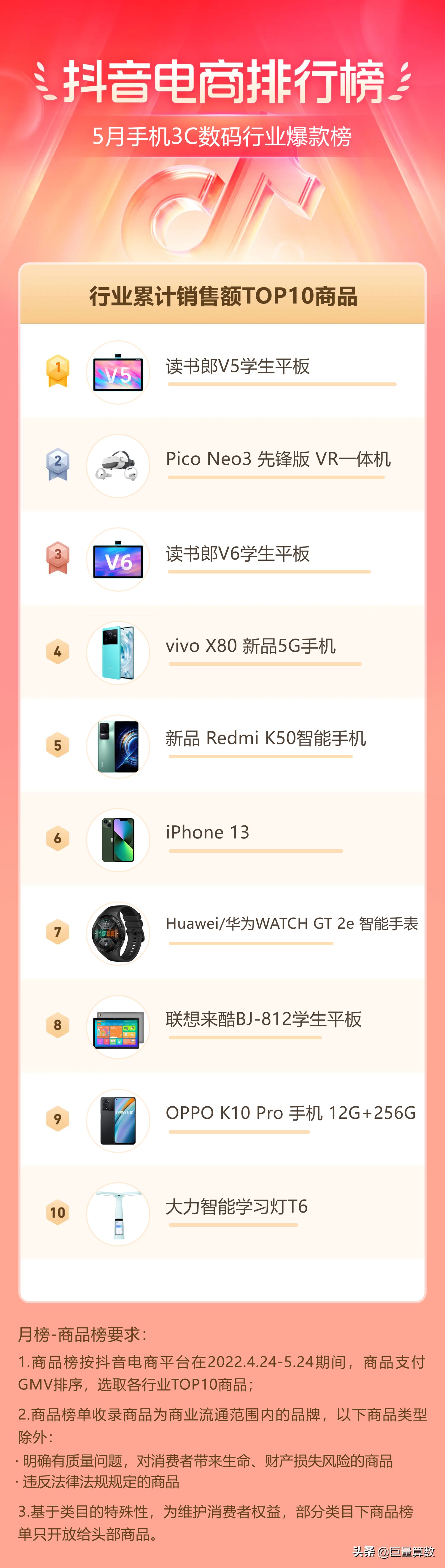 抖音11月份电商热度排行榜,抖音电商数据排行榜在哪看