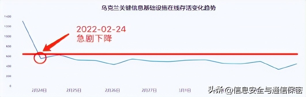 2022年俄乌冲突军事理论研究课题,俄乌战争战场简报