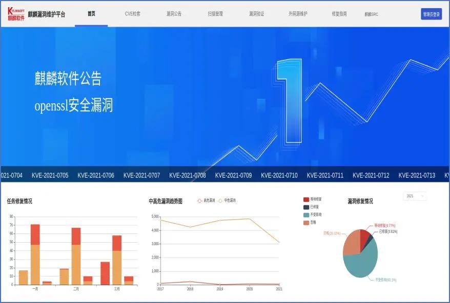 内外兼修|银河麒麟操作系统的安全心得