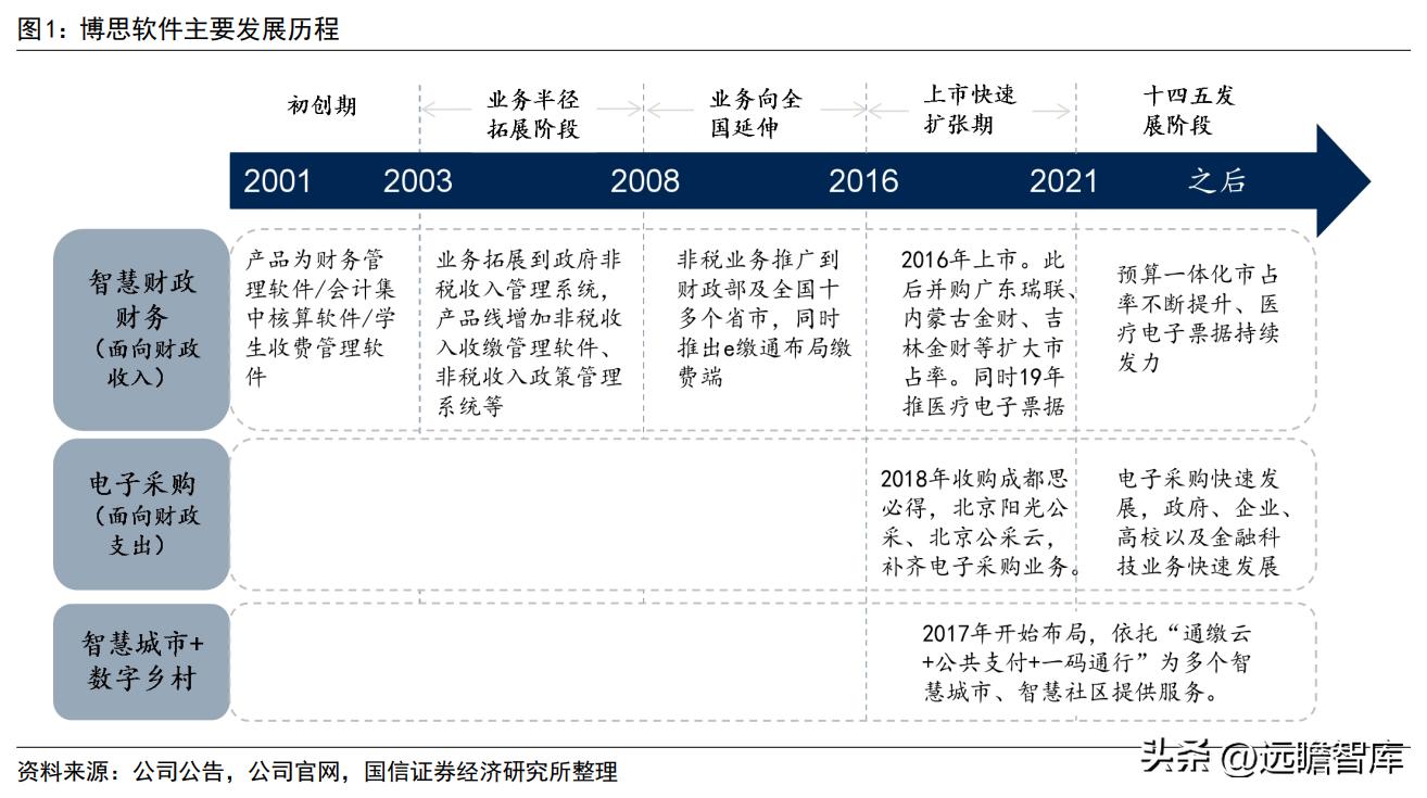 博思软件预算管理一体化,博思软件政府采购