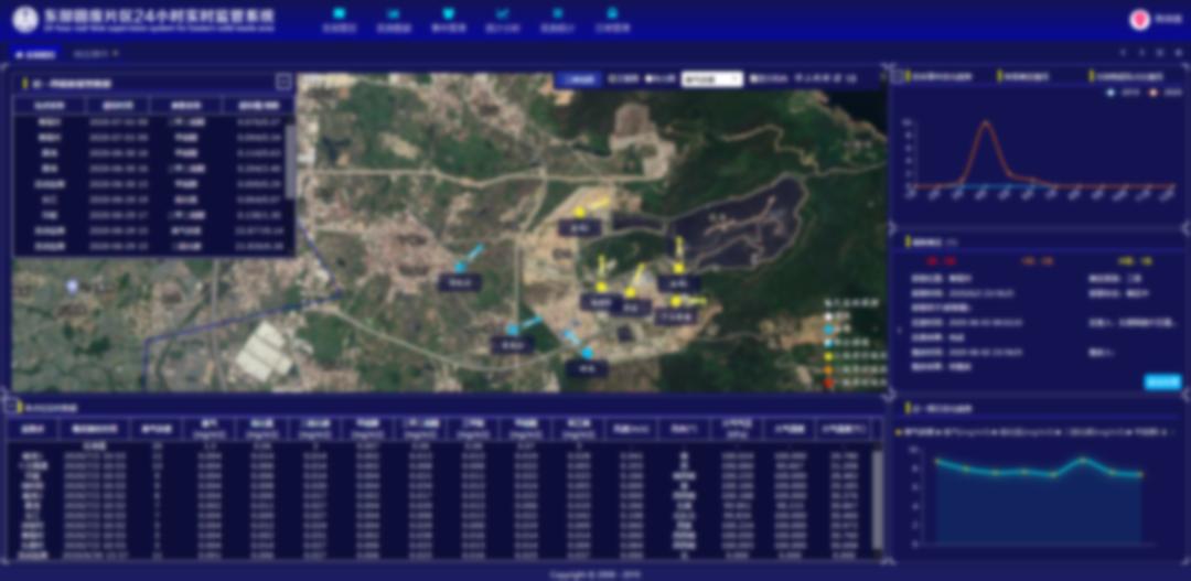 同阳科技,同阳科技在线监测仪怎样操作