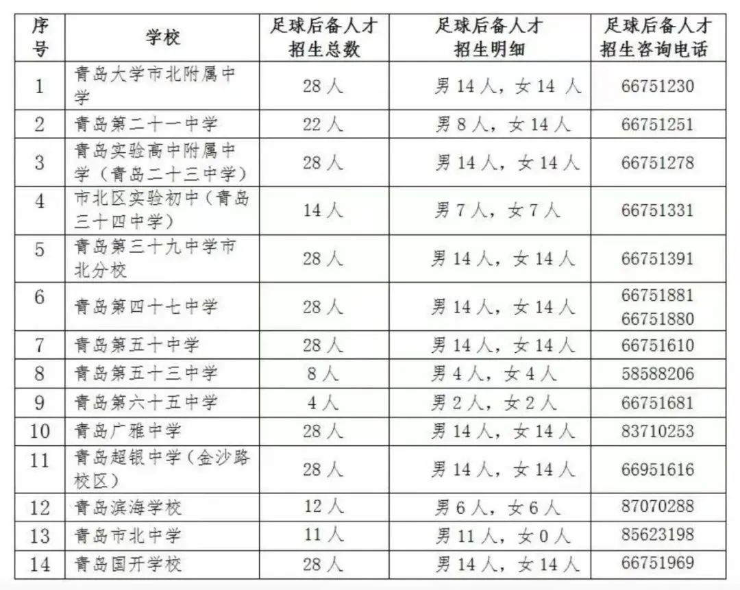 110人青岛一区公开招聘,青岛96120招聘