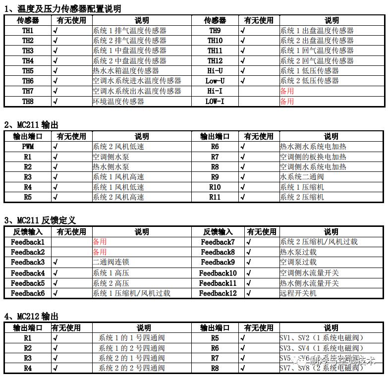 30多种空调点检拨码调试手册+水机氟机技术手册+监控+视频+软件