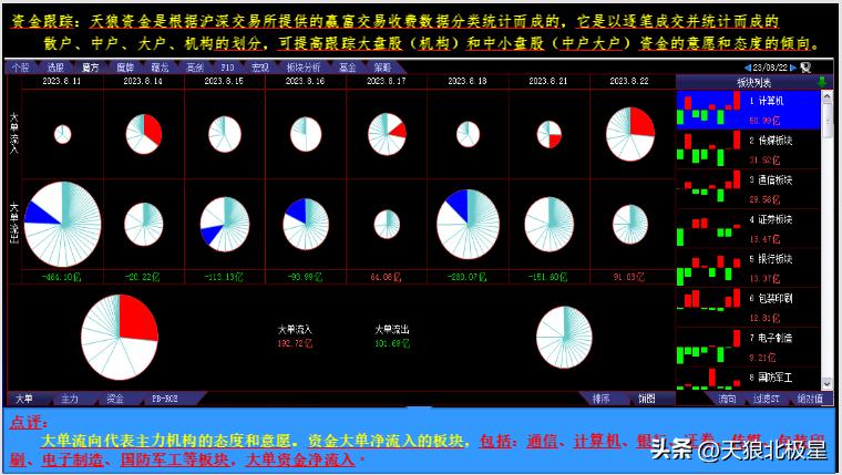 热点板块走势几个过程,热点股票追踪